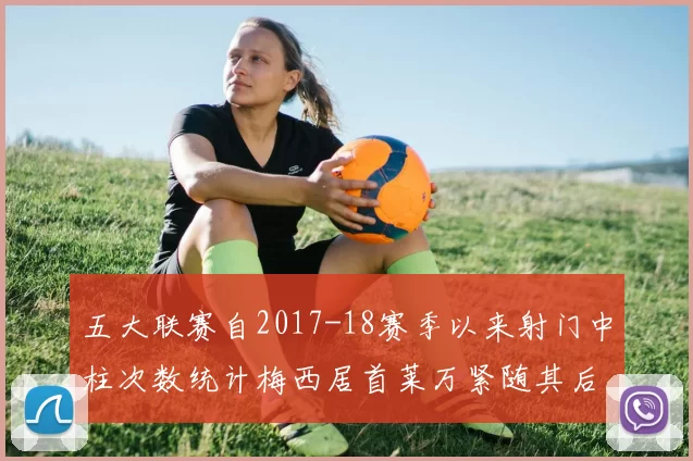 五大联赛自2017-18赛季以来射门中柱次数统计梅西居首莱万紧随其后